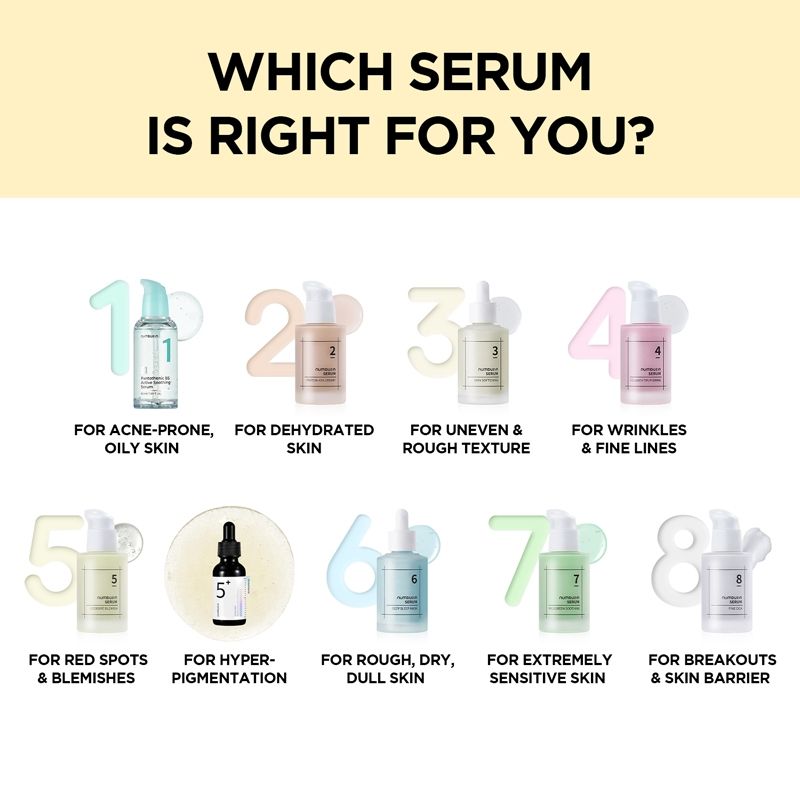 Numbuzin No.3 Skin Softening Serum, Pore Tightening Serum, Bifida & Galactomyces, Boosts Elasticity