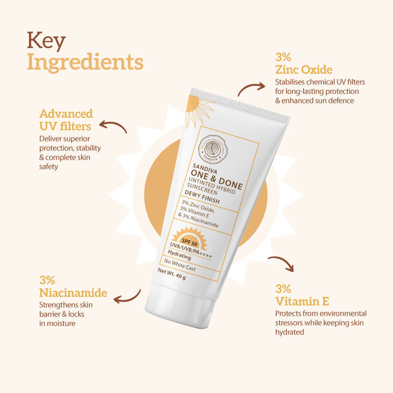Sandiva Untinted Hybrid Sunscreen SPF 50, 3% Zinc Oxide, Niacinamide & Vitamin E - Dewy Finish