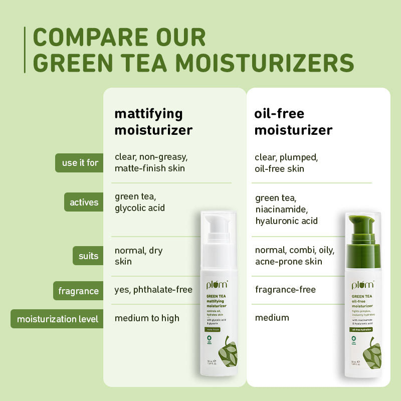 Plum Green Tea Mattifying Moisturizer With Glycolic Acid & Glycerin For matte finish controls oil,hydrates skin