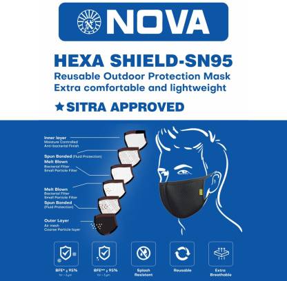 Nova Hexa Shield SN95 Reusable Protection Mask 1187(7Pcs)