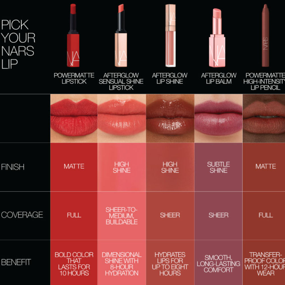 NARS Powermatte High Intensity Lip Pencil