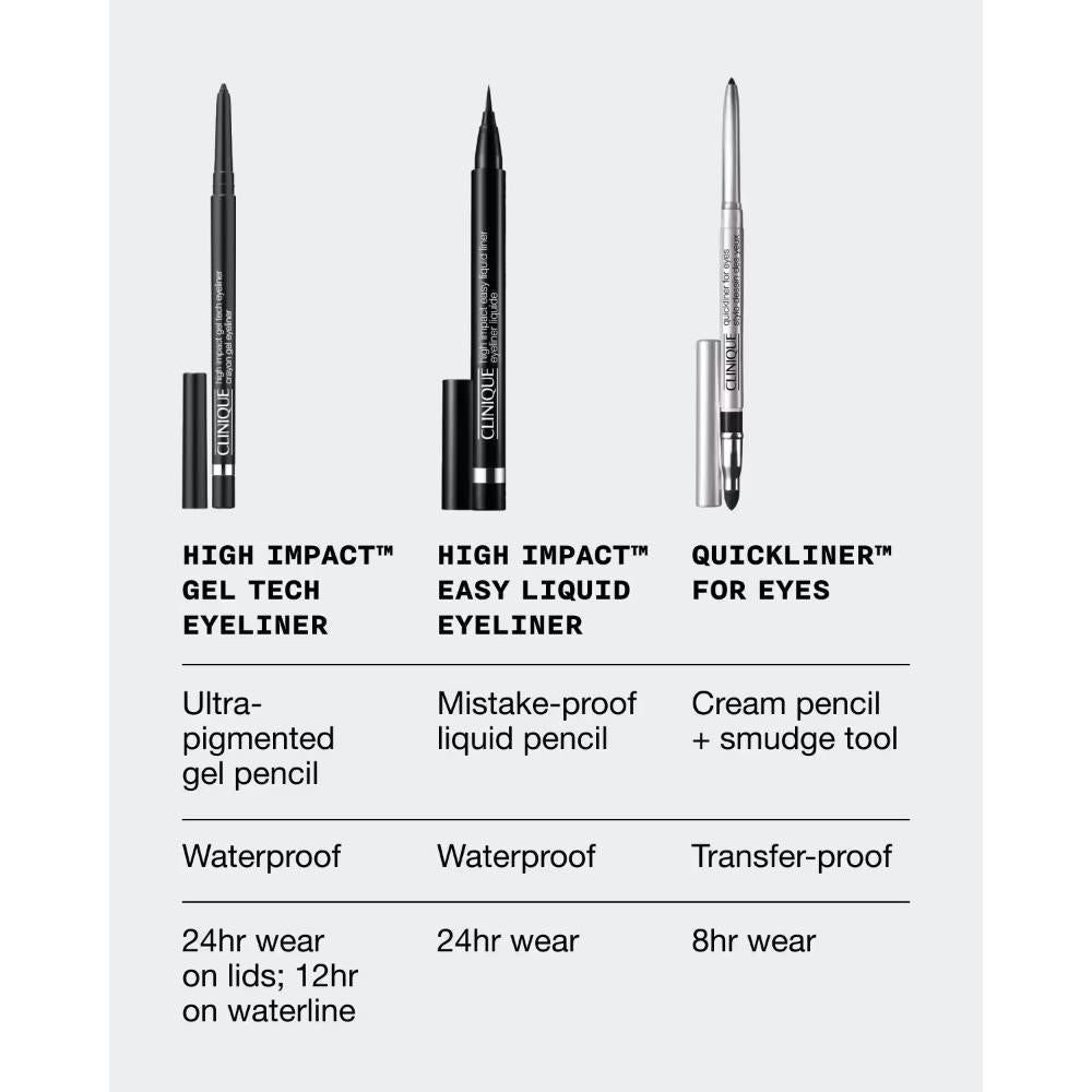 Clinique High Impact Gel Eyeliner - Black