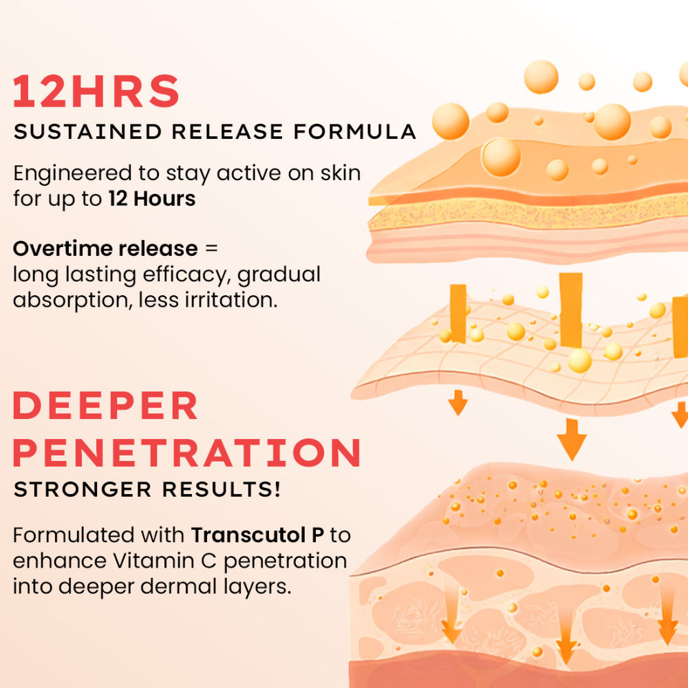 Hyphen 10% Vitamin C Serum with 1% Vitamin E & Ferulic Acid, Brightens & Fade Dark Spots