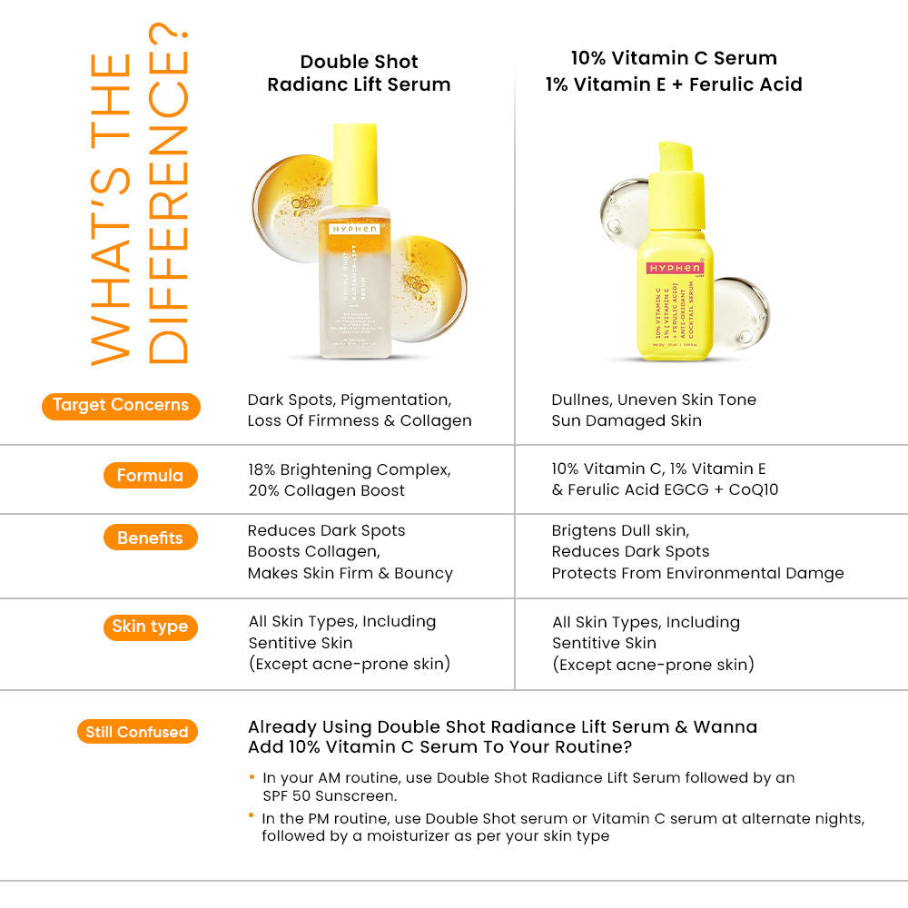 Hyphen 10% Vitamin C Serum with 1% Vitamin E & Ferulic Acid, Brightens & Fade Dark Spots