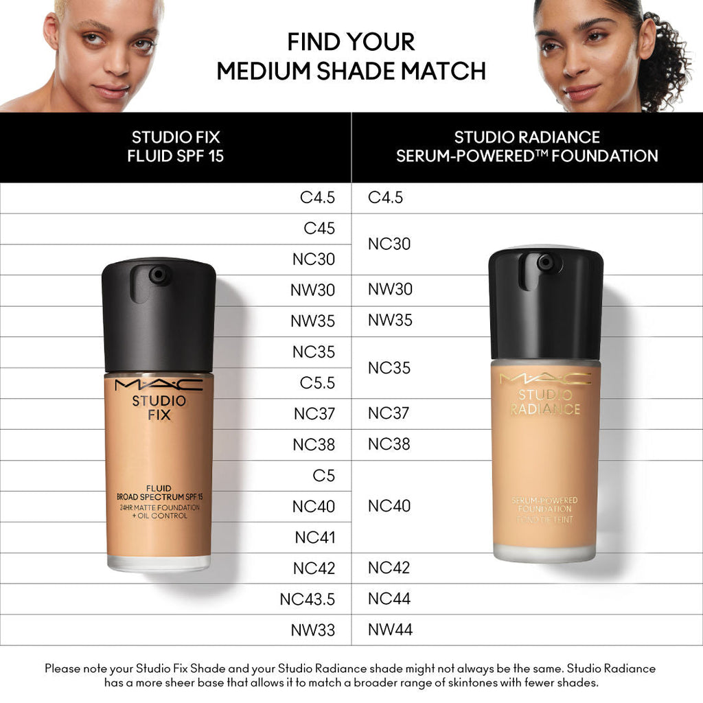 M.A.C Studio Fix Fluid SPF 15 Soft Matte Foundation With Hyaluronic Acid
