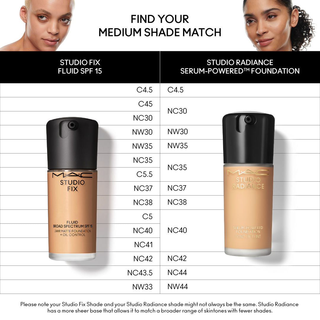 M.A.C Studio Fix Fluid SPF 15 Soft Matte Foundation With Hyaluronic Acid