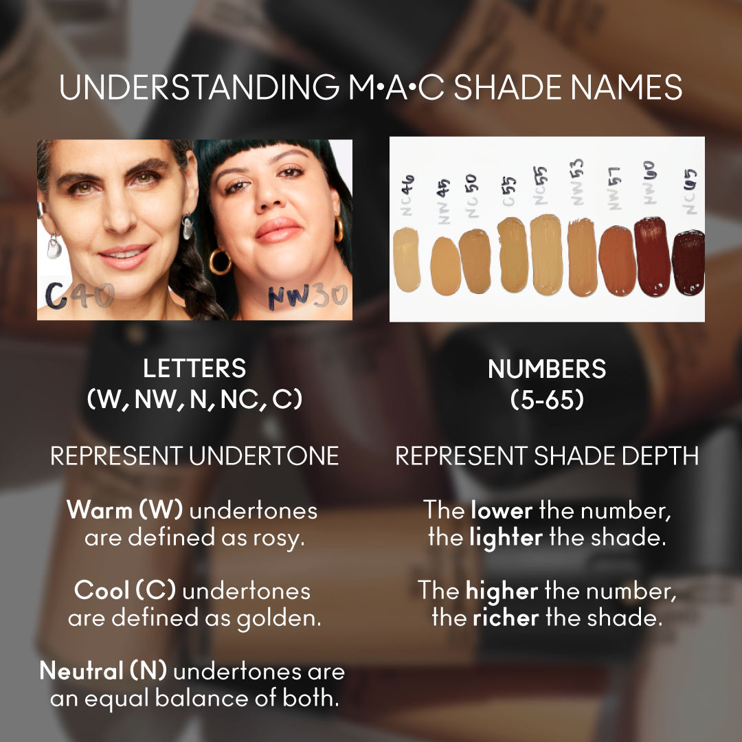 M.A.C Studio Fix Fluid SPF 15 Soft Matte Foundation With Hyaluronic Acid