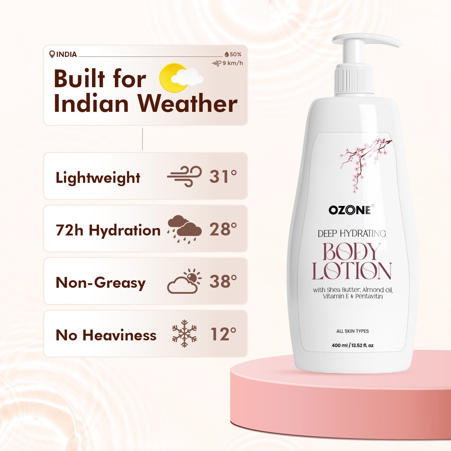 Ozone Deep Hydrating Body Lotion, Up To 72-Hour Deep Hydration, For All Skin Types
