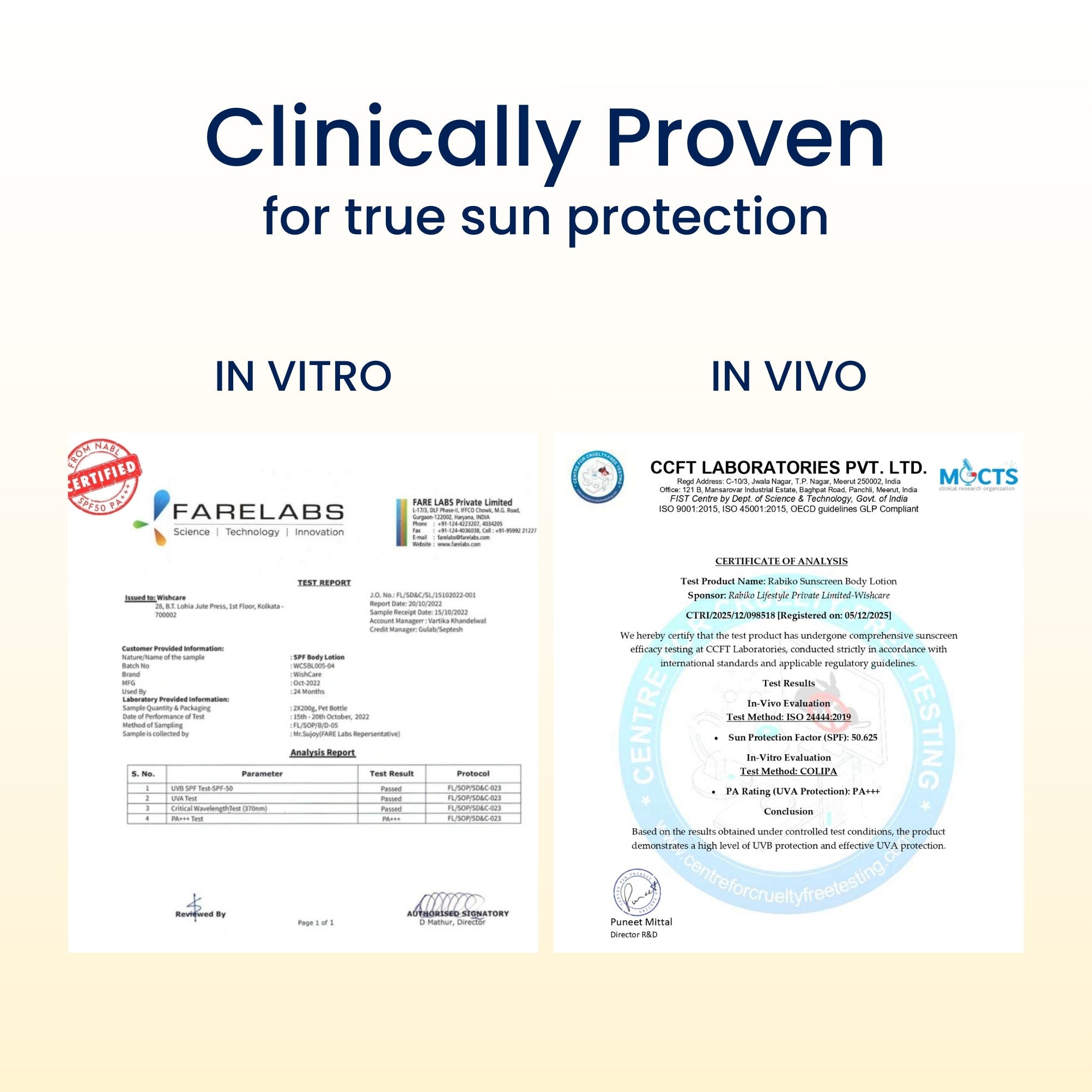 WishCare Sunscreen Body Lotion SPF50 PA+++-In Vivo Tested-UV Protection-No White Cast-Prevents Tan