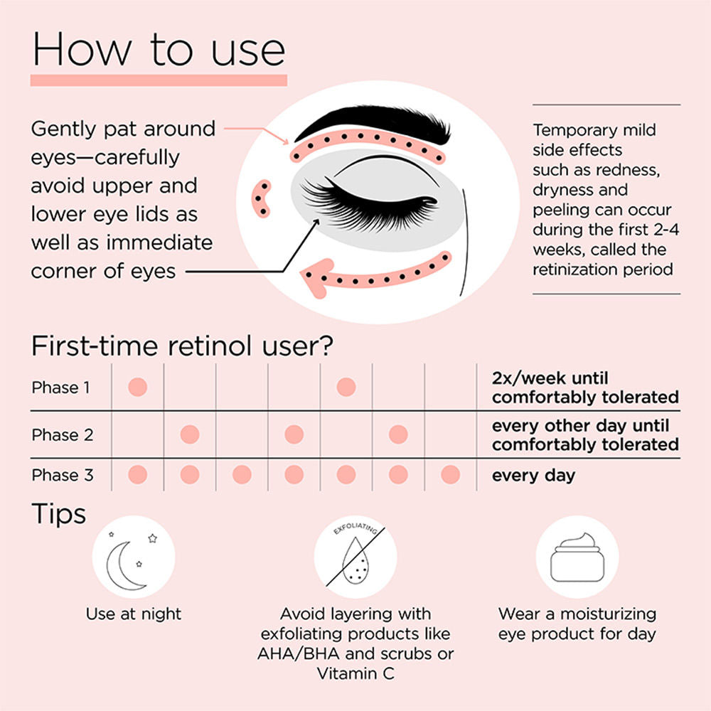 Elizabeth Arden Ceramide Retinol Eye Treatment