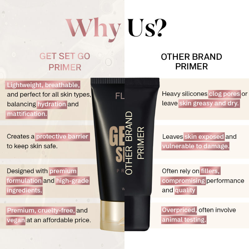 Flicka Get Set Go Pore Blurring Primer With Spf Waterproof & Oil Control Silicon Based