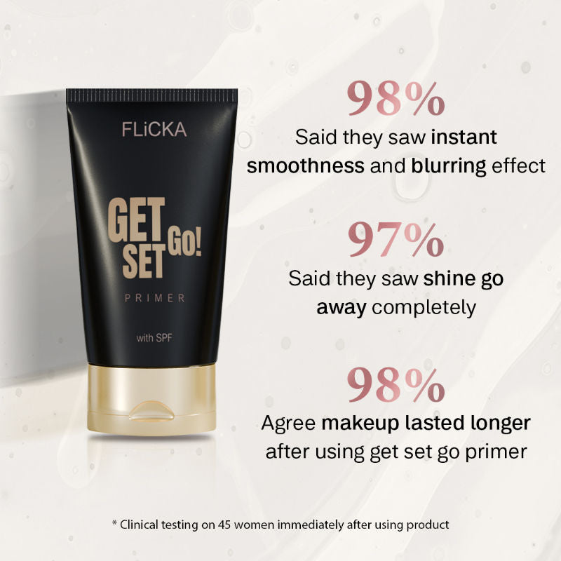 Flicka Get Set Go Pore Blurring Primer With Spf Waterproof & Oil Control Silicon Based