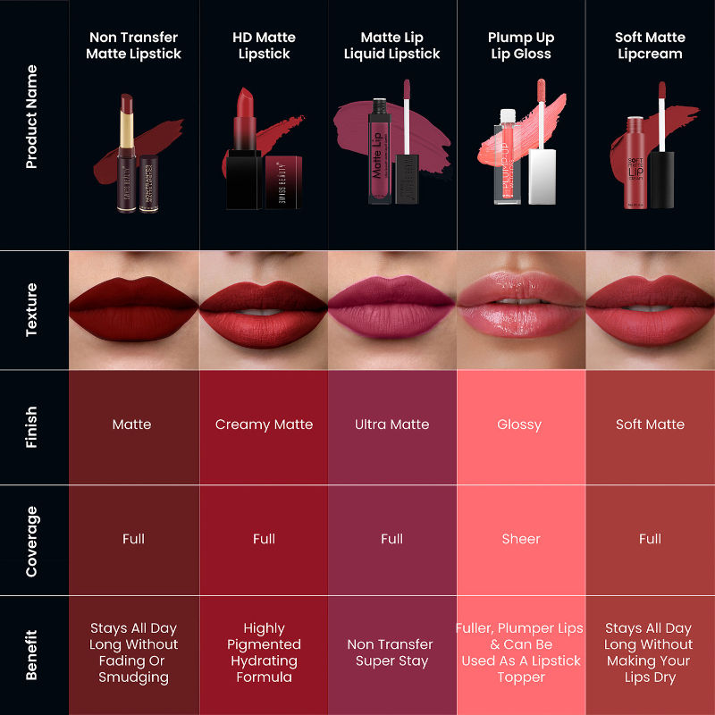 Swiss Beauty Non-Transfer Matte Lipstick