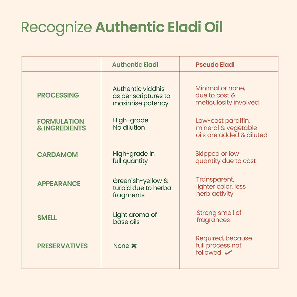 Nat Habit Classical Eladi Mukhalaya Face Oil, Tailam For Tan & Pigmentgation with Taila-Paka Process