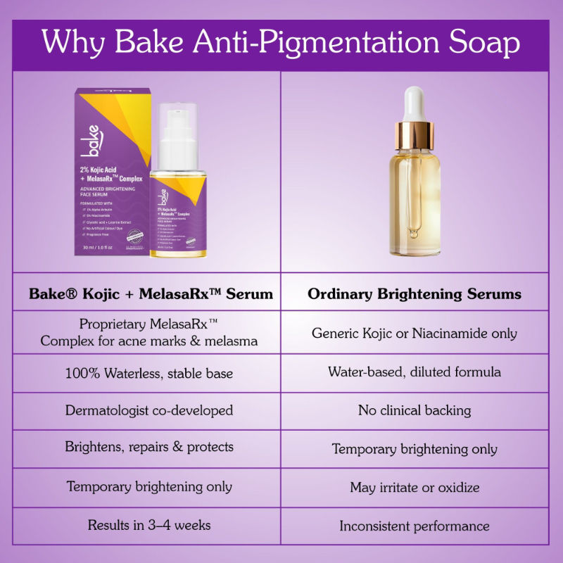 Bake 2% Kojic Acid Face Serum With Niacinamide For Pigmentation, Dark Spots & Uneven Skin Tone