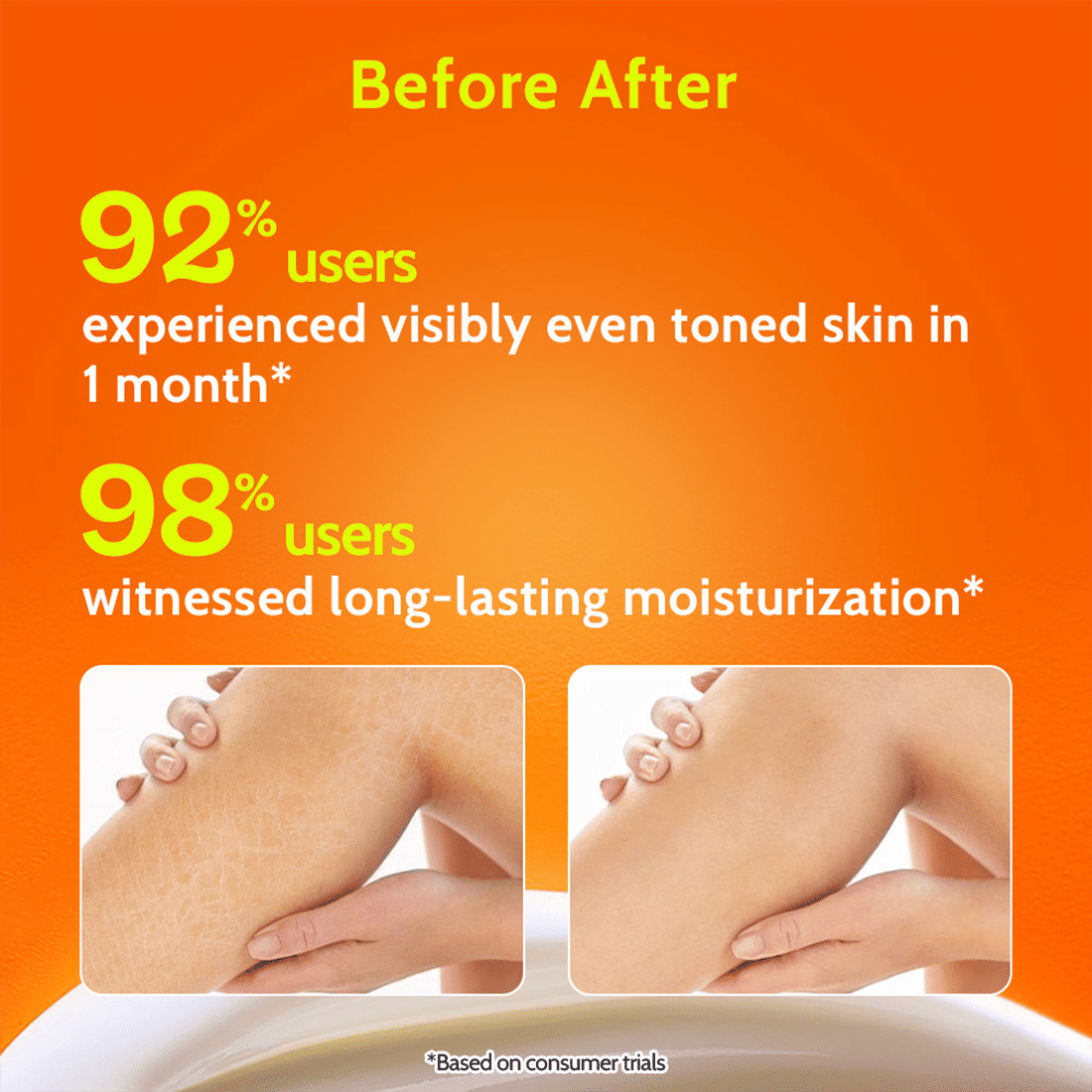 Chemist At Play AHA Body Lotion With Niacinamide Shea Butter Moisturizer For All Skin Types