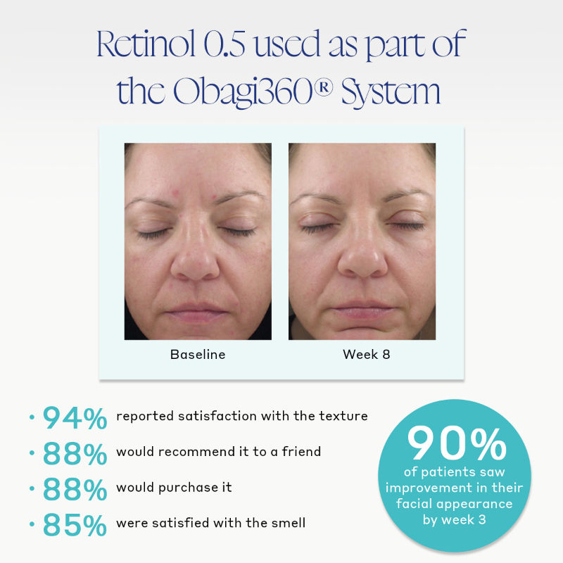 Obagi Retinol 1.0 Cream - Reduce The Appearance Of Fine Lines, Wrinkles & Promotes Even Skin Tone.