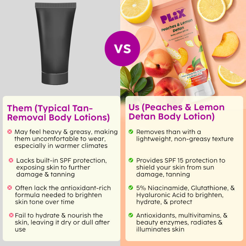 Plix Peaches & Lemon Detan Body Lotion with SPF 30