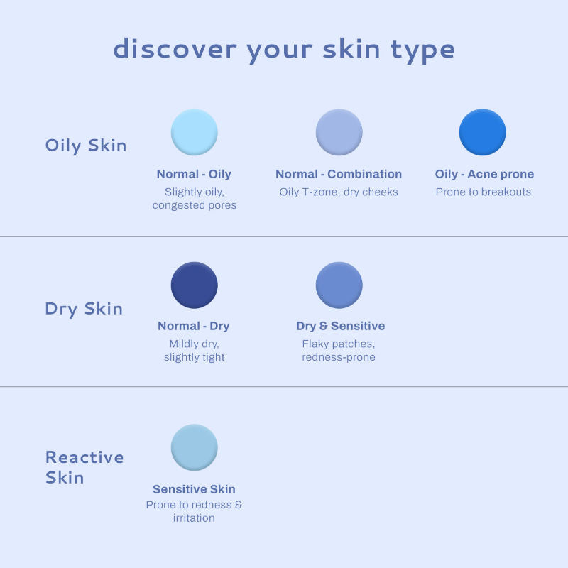 Lumineve Combination Skin Moisturizer with Niacinamide - Lightweight Gel For Oil-Free Hydration
