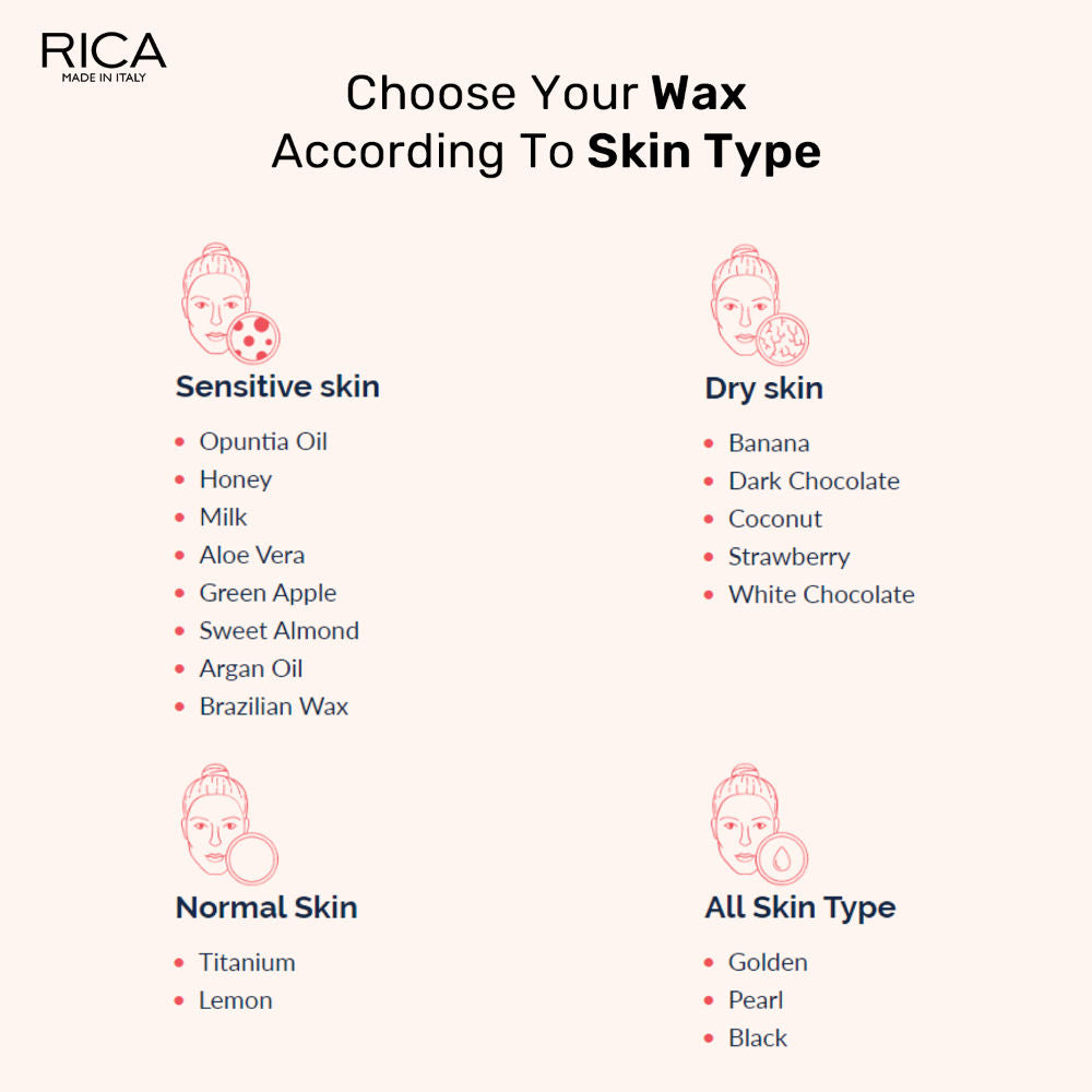Rica Banana Liposoluble Wax For Dry Skin With Glyceryl Rosinate & Natural Beeswax