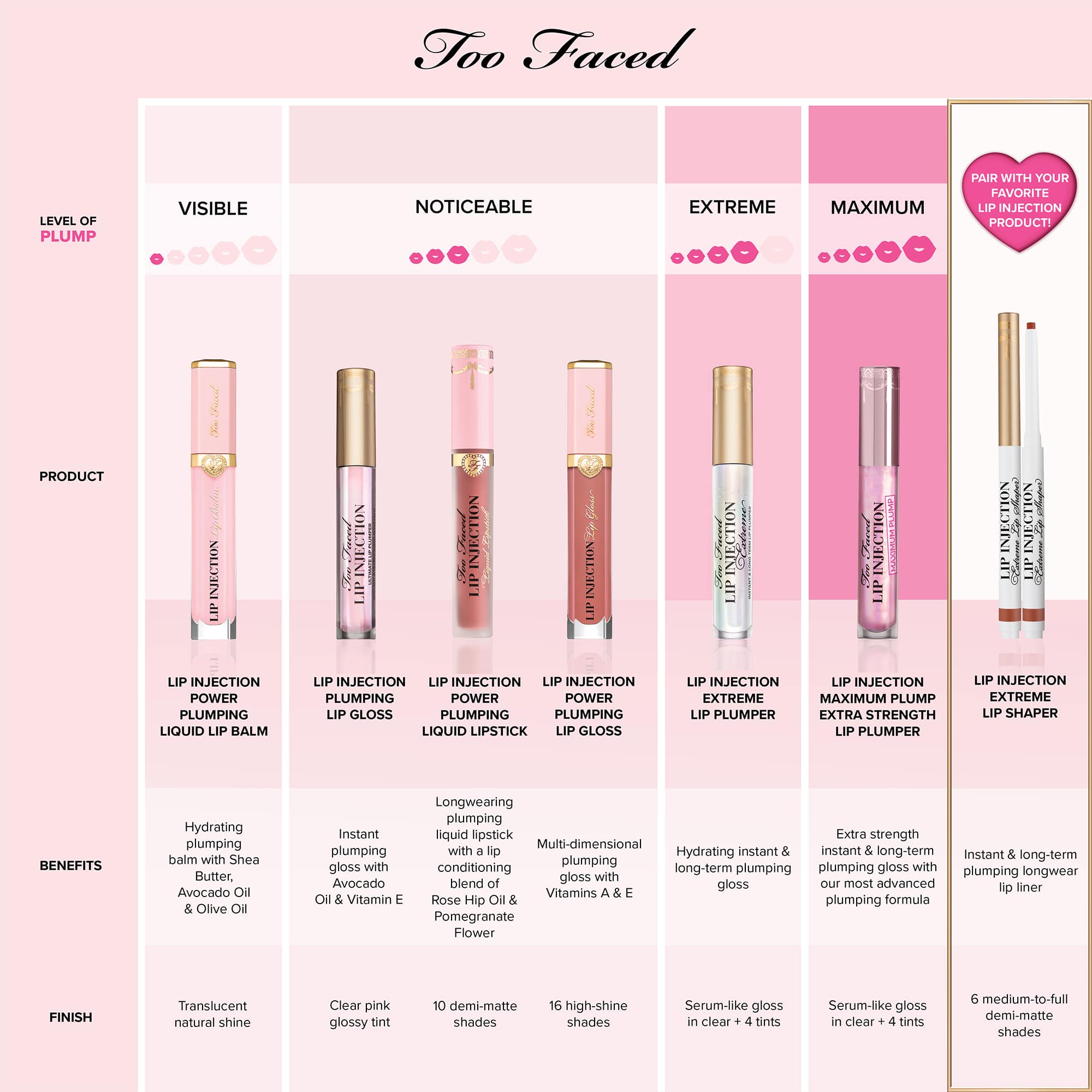 Too Faced Lip Injection Maximum Plump Lip Gloss
