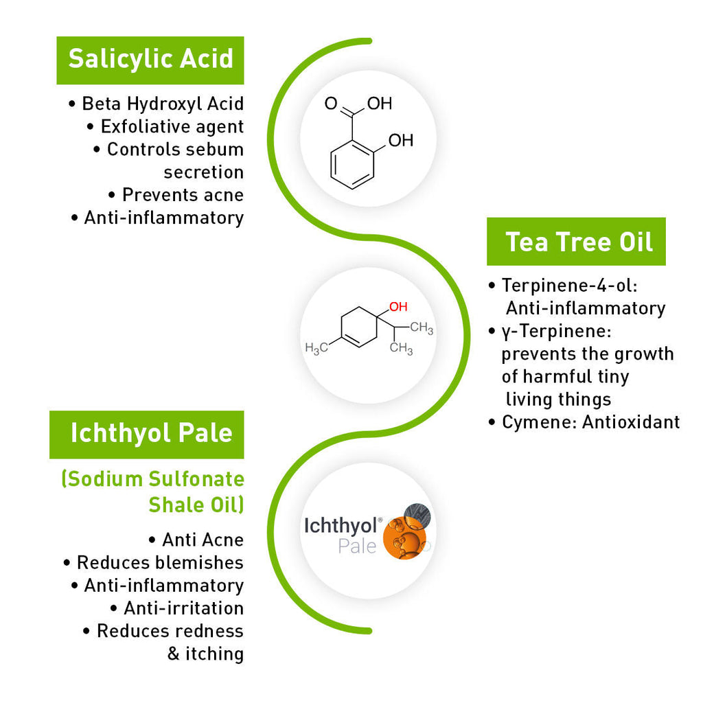 Keya Seth Aromatherapy 2% Salicylic Acid Tea Tree Face Wash