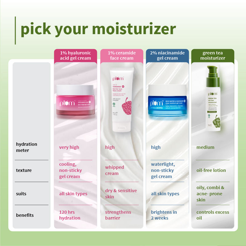 Plum Green Tea Oil-Free Moisturizer With Niacinamide For Oily, Acne Prone Skin