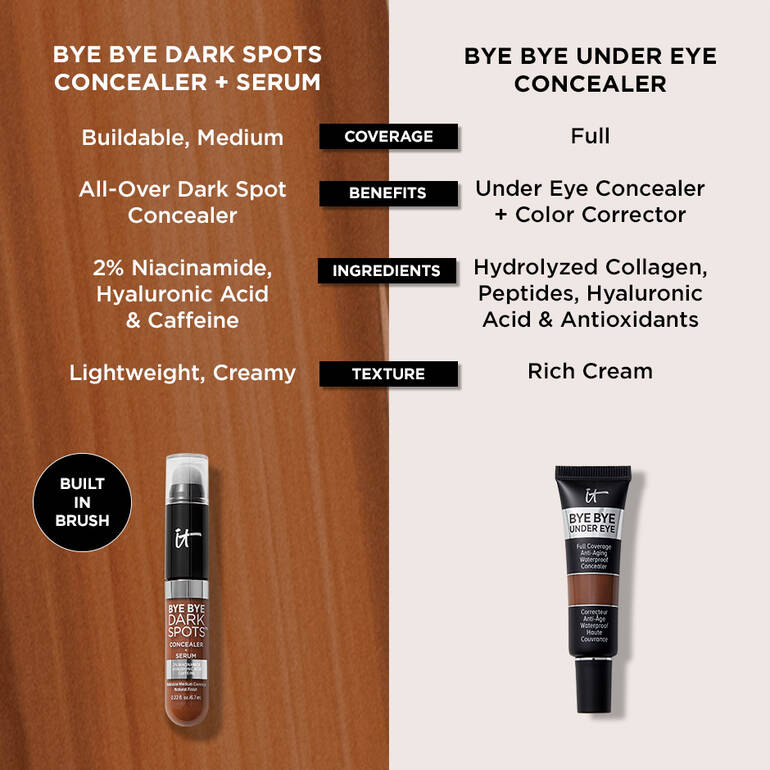 IT COSMETICS Bye Bye Dark Spots Concealer + Serum