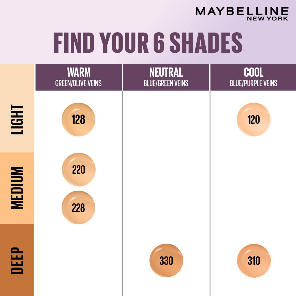 Maybelline New York Super Stay Lumi-Matte Foundation-30Hr Wear-Lightweight-Normal-Dry Skin